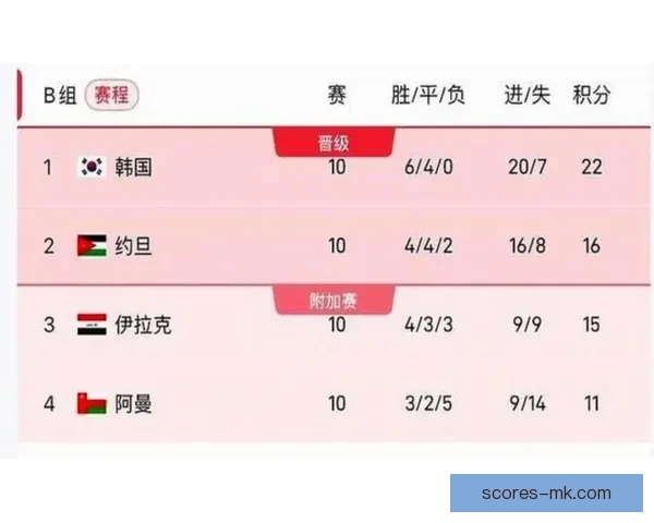2026世界杯在线观看高清直播入口与赛程时间全攻略最新指南版