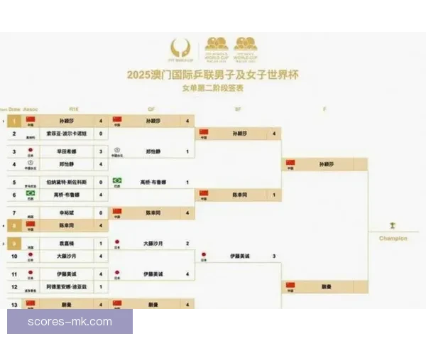 美加墨世界杯投注攻略全面解析及最新赛程预测