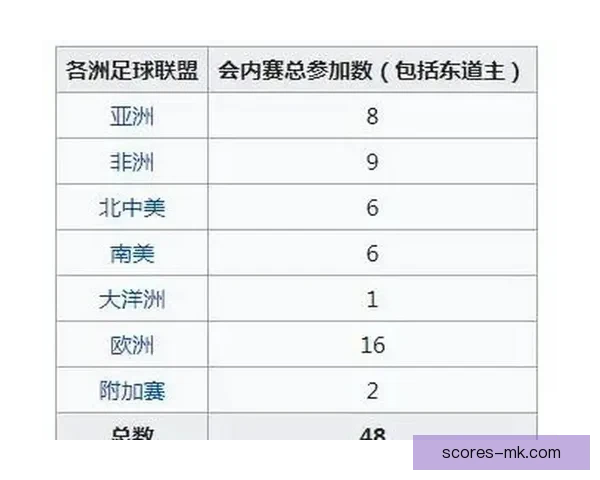 全面解读世界杯扩军后淘汰赛规则变化与球队晋级路径策略分析指南