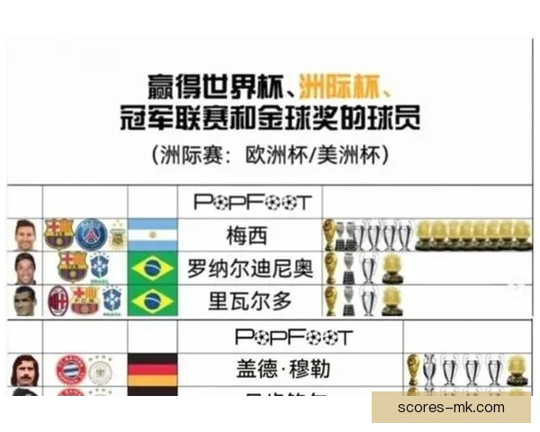 美加墨世界杯竞猜赔率分析与预测揭示潜在冠军球队走向