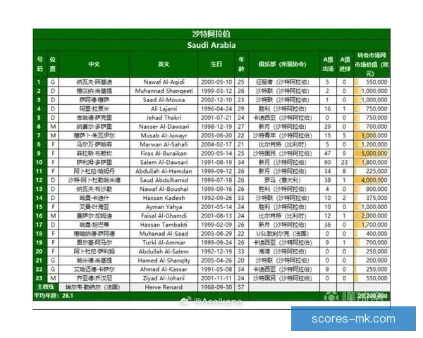 美加墨世界杯竞猜赔率分析与预测：谁将成为胜者的热门选项
