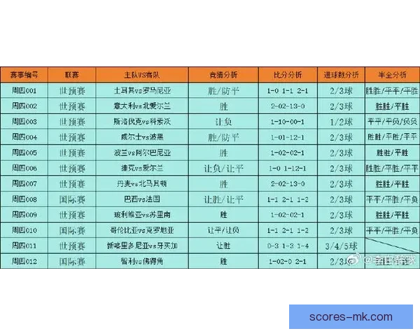 美加墨世界杯赛前盘口分析与最新投注趋势全解读